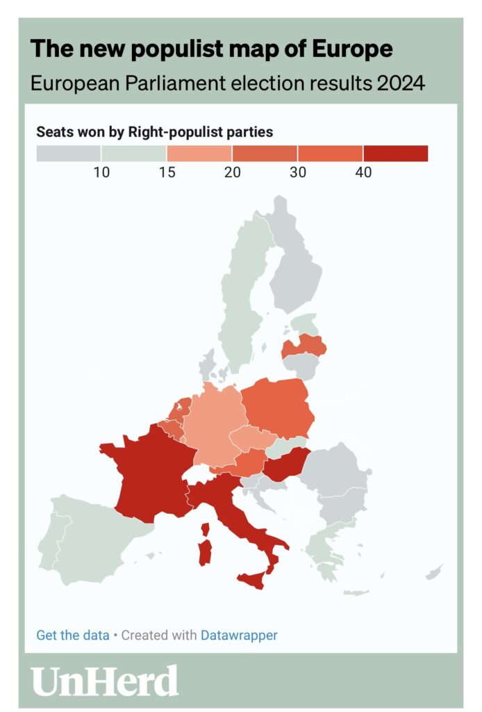 Populist majority in EU