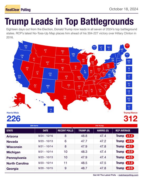 The popularity of presidential candidates in the swing states