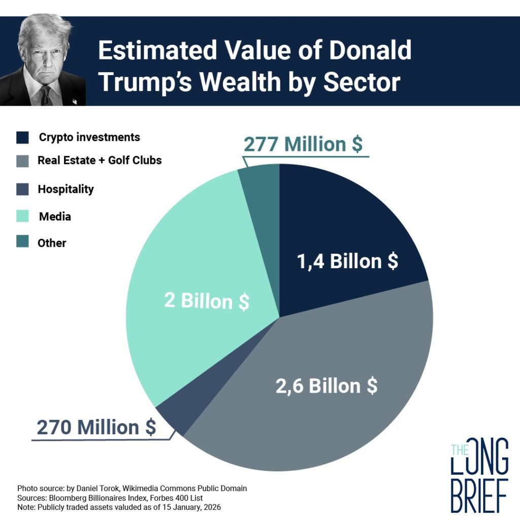 Visualisation from The Long Brief